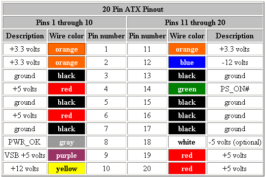 EVI JMV SENA: PINOUT DE LOS CONECTORES Y PUERTOS DE LOS ... usb sata data cable wiring diagram 