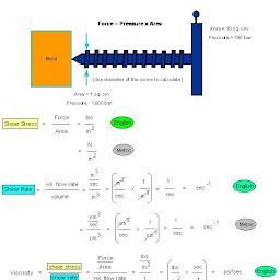 polymer processing