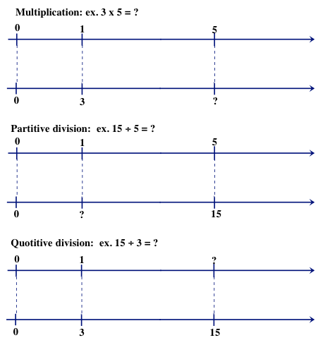 Elaboration of Georgia Performance Standards: Mathematics: M6A2b ...