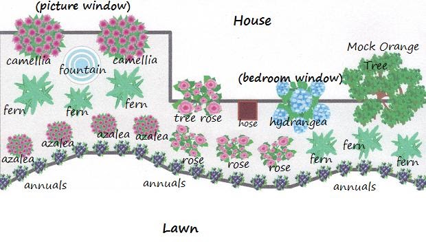 It s Robyn My front garden flower bed plan