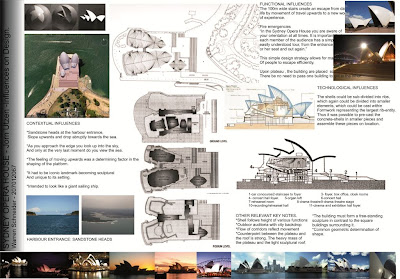 study case opera sydney influences warren