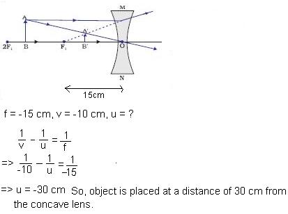 CBSE | NCERT Solutions: Class X, Light - Reflection and Refraction | CBSE Physics (Science) | NCERT Solutions image