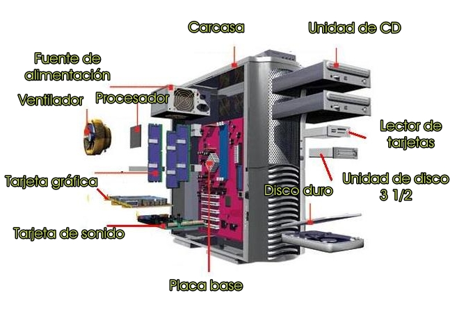 Componentes Del Cpu Imagui