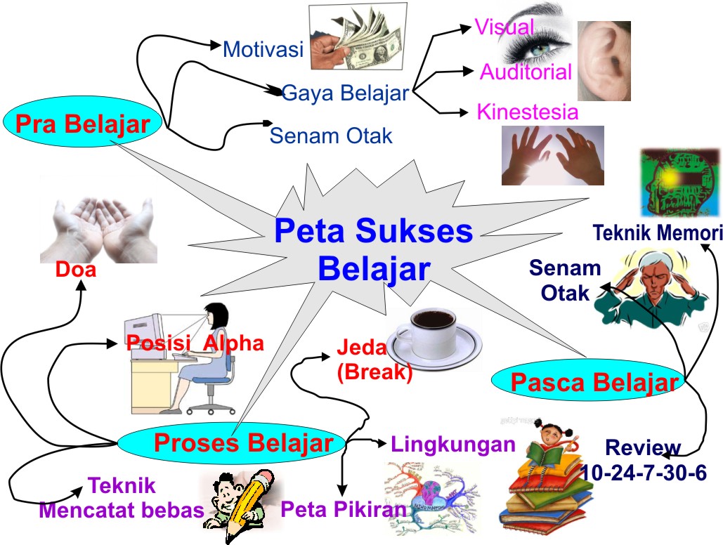 Psikologi Pendidikan TIPS MOTIVASI Psikologi Pendidikan TIPS MOTIVASI