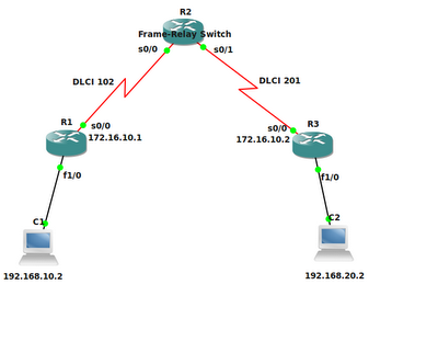 New Life in Taipei: Frame Relay Lab實作