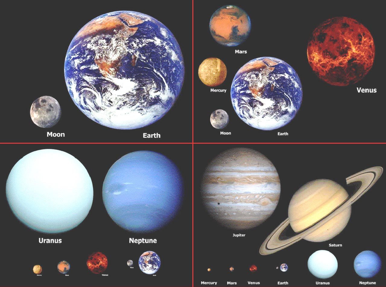 Планеты по размеру