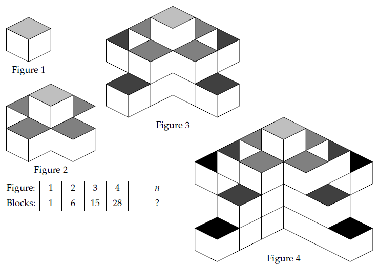 MathEd.net: Patterns of Patterns