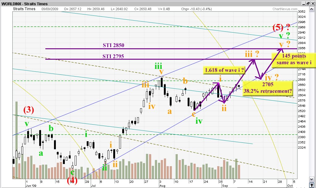 [STI+Chart+Nov08-Jan09.jpg]