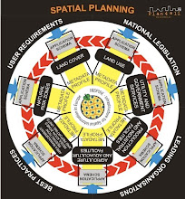 Complexity of the Spatial Planning