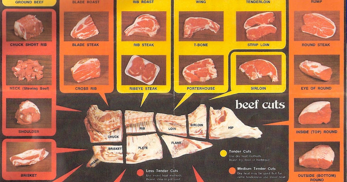 Meat: Short Ribs