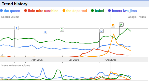 [Google+trend.png]