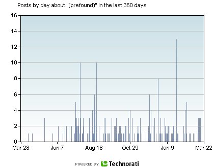 [Technorati+Prefound.bmp]