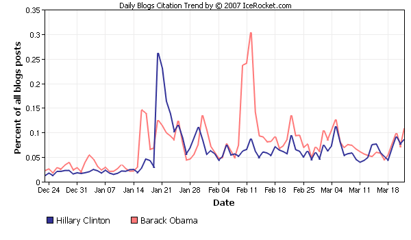 [HillaryBarack+IceRocket.png]