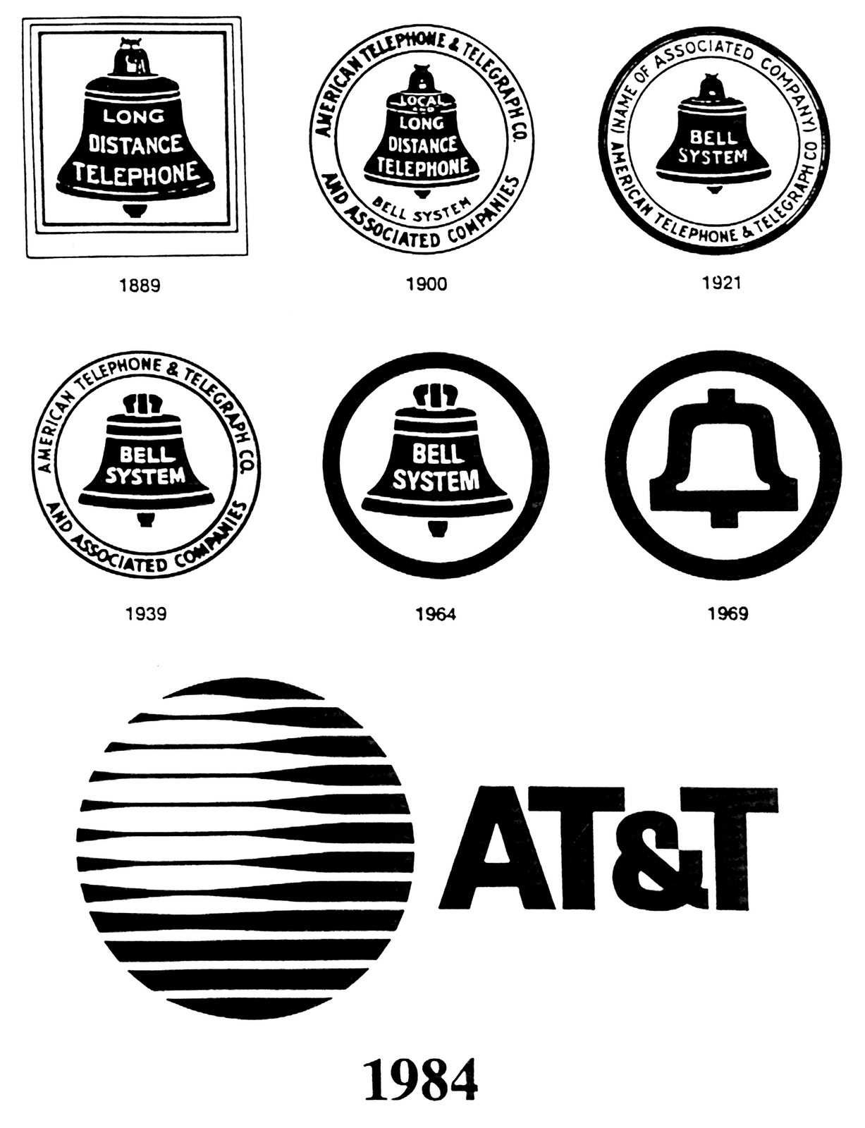 La Orden de Asimov: Evolución de algunos logos 4 de 4