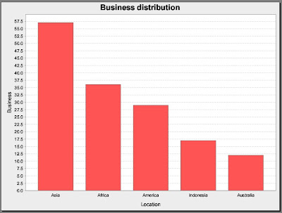 Java: Writing PDF charts with iText in less than 2 minutes