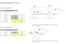 Spread Sheet for Horizontal Vessels