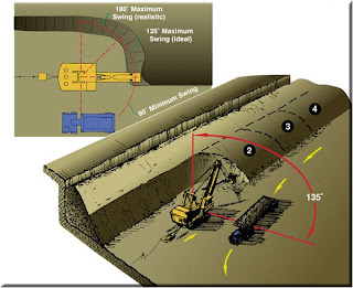 mining engineering: Loading