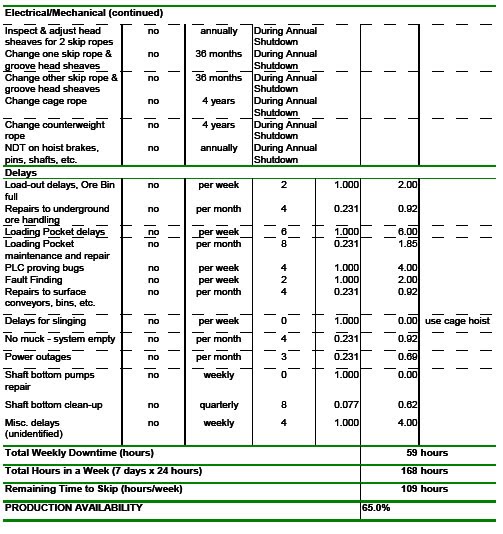 mining engineering Drum Hoists