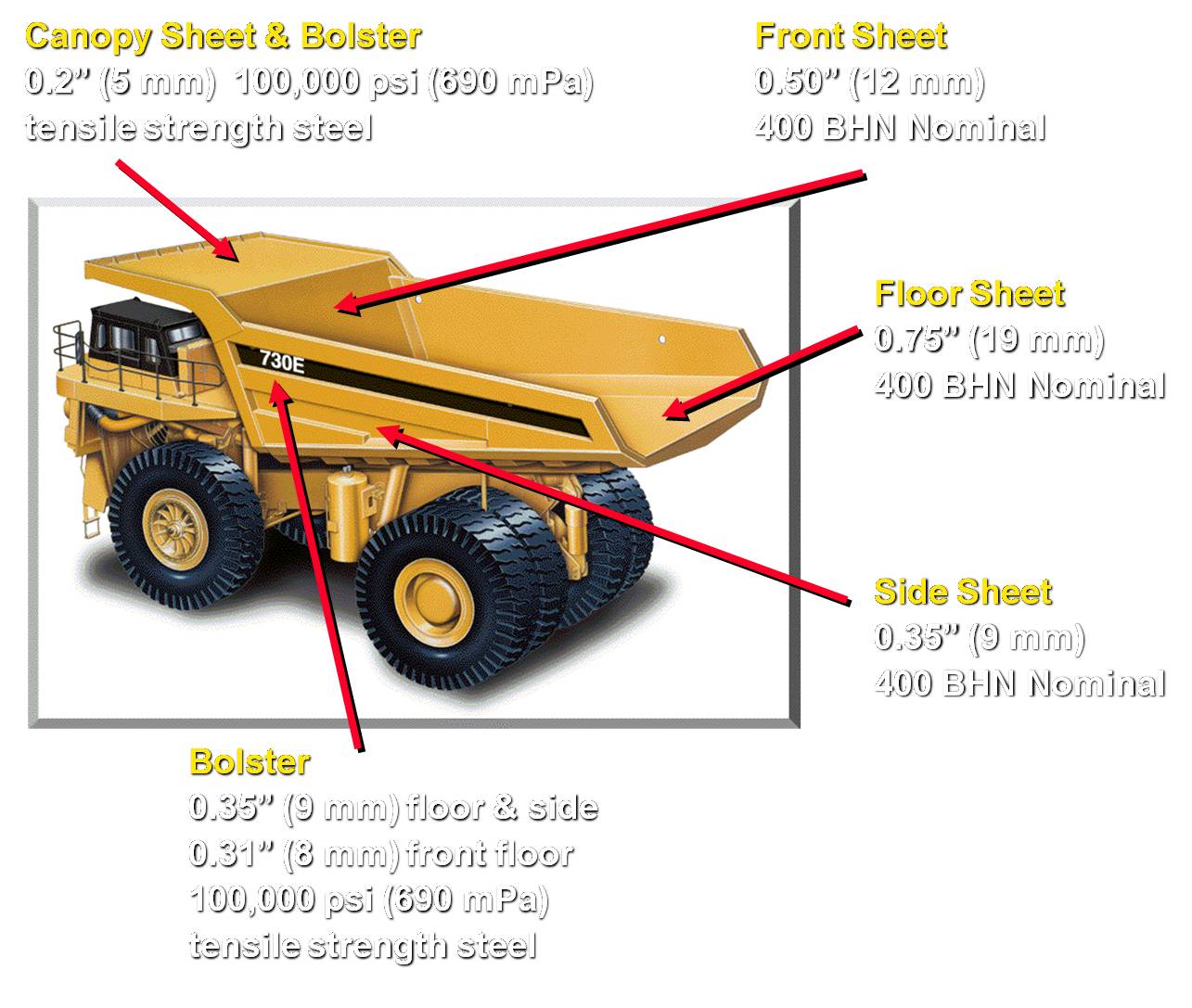 mining engineering: Haulpack 730E