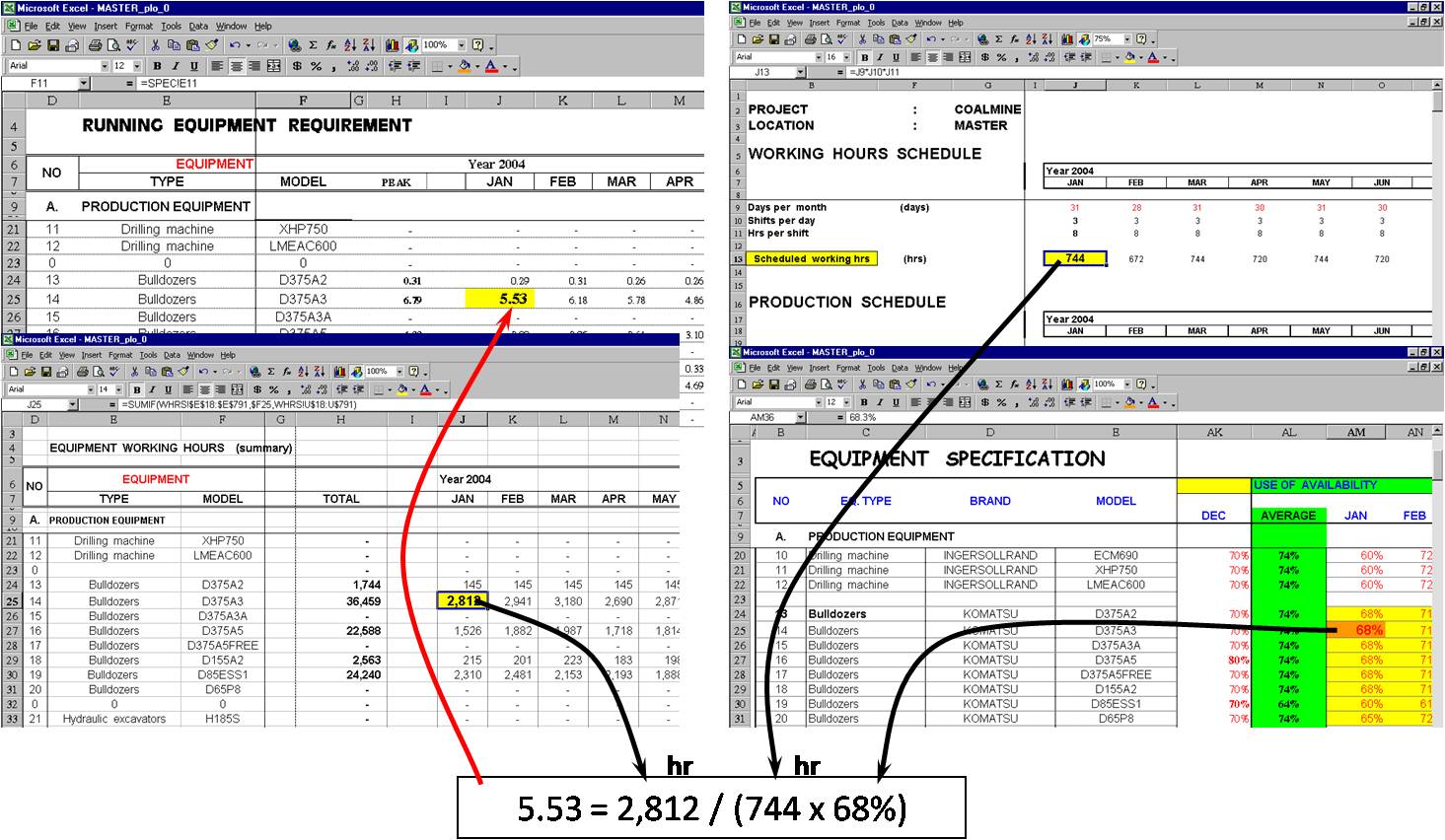 mining engineering Cost Estimating Production Coal Mining