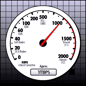 McAfee Internet Connection Speedometer