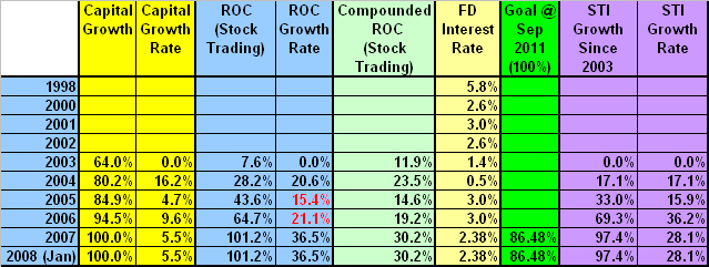 [FD+vs+Stock+Return.jpg]