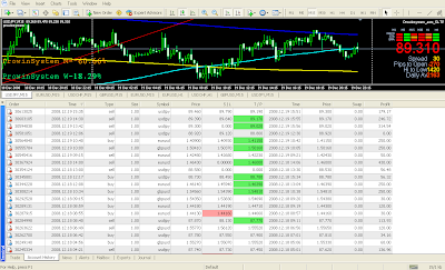 Forex trading no loss strategy