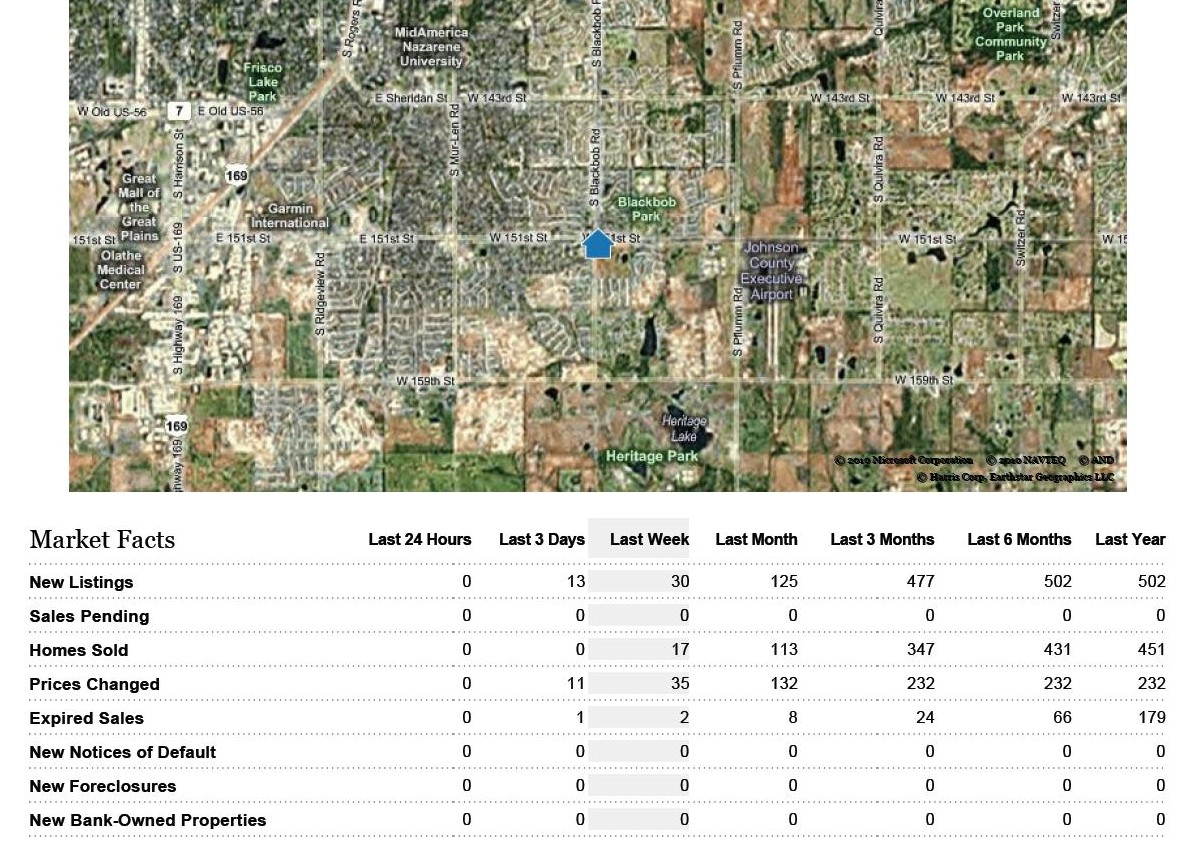 Weekly Real Estate Stats for Olathe, KS. Zip Code 66062
