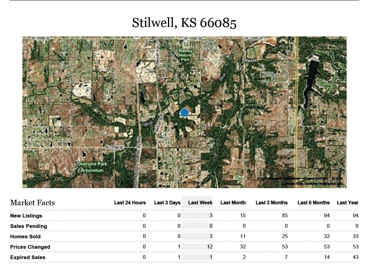 Weekly Real Estate Stats for Stilwell, KS. Zip Code 66085