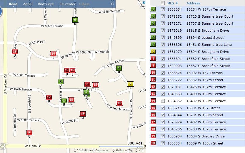 Arlington Park Subdivision in Olathe, KS. Real Estate Stats There is