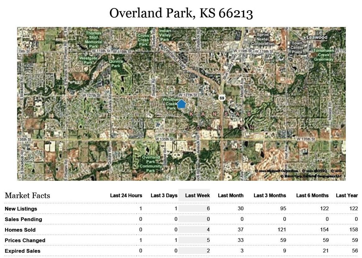 Weekly Overland Park, KS. Real Estate Stats for Zip Code 66213 37