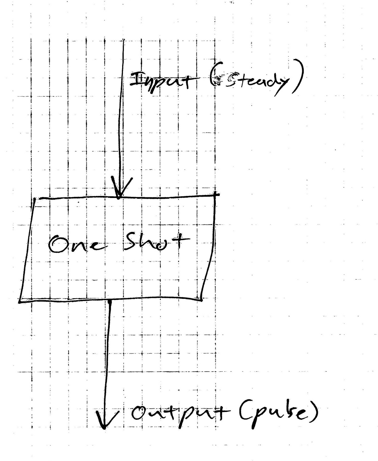 One Shot Circuit Schematic
