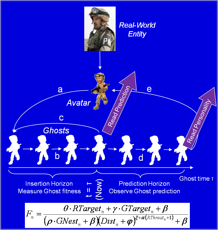 simulation-educators-agent-based-modeling-and-simulation