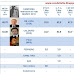 Sondaggi elettorali regione Campania Marzo 2010 2° aggiornamento