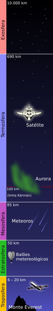 [estrutura+da+atmosfera.jpg]