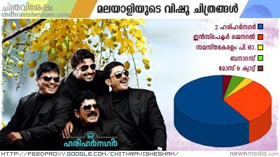 Chithravishesham Poll Result - Best Malayalam film released during Vishu 2009 : 2 HariharNagar.