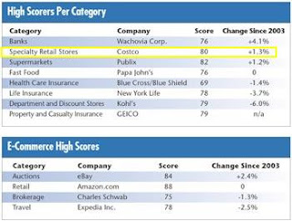 costco photo quality