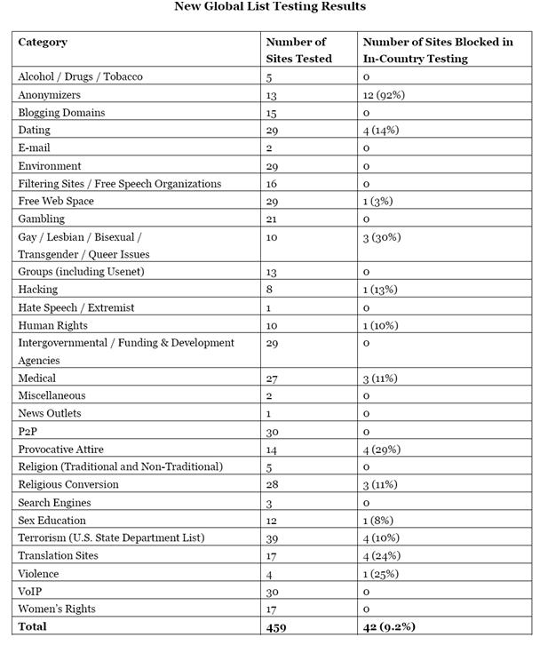 [Global+List.JPG]