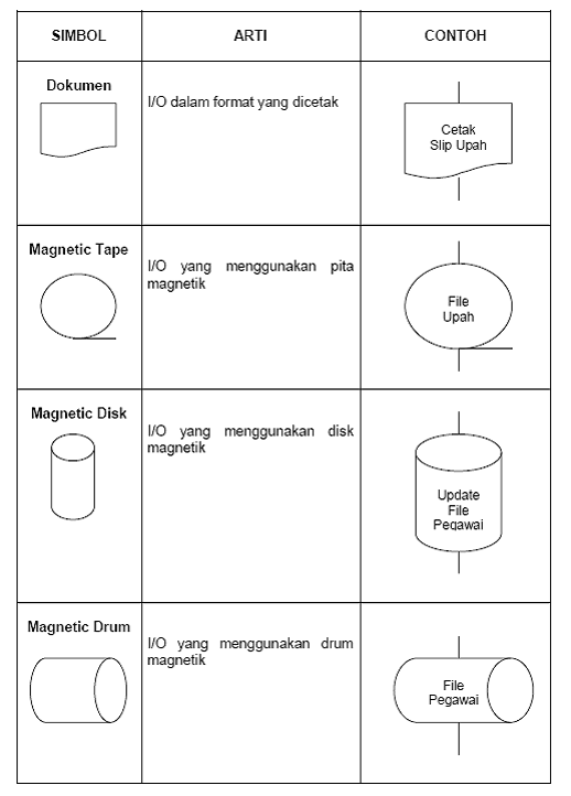 contoh flowchart program switch contoh flowchart program switch