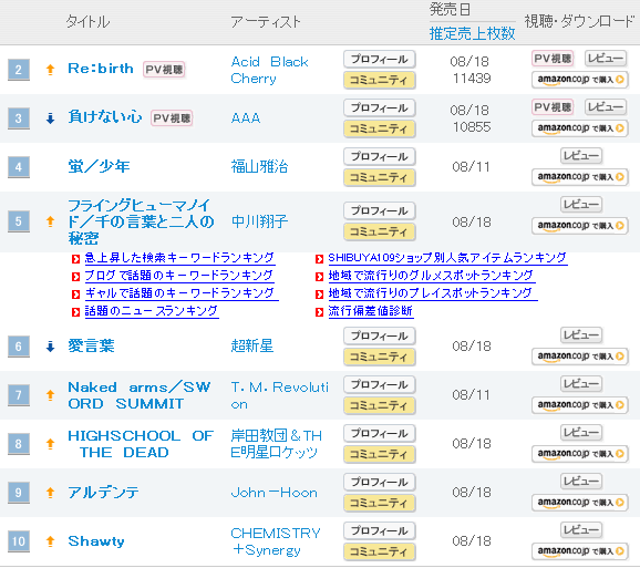 oricon chart 2018 torrent oricon chart 2018 torrent