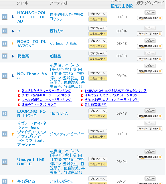 oricon chart 2018 torrent oricon chart 2018 torrent