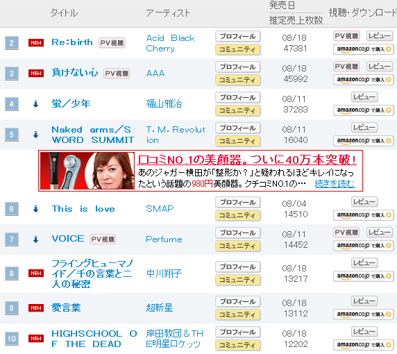 [Info] 100830 Oricon Weekly Single Chart ChoshinseiLove