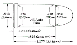 .45 Auto Rim Specs