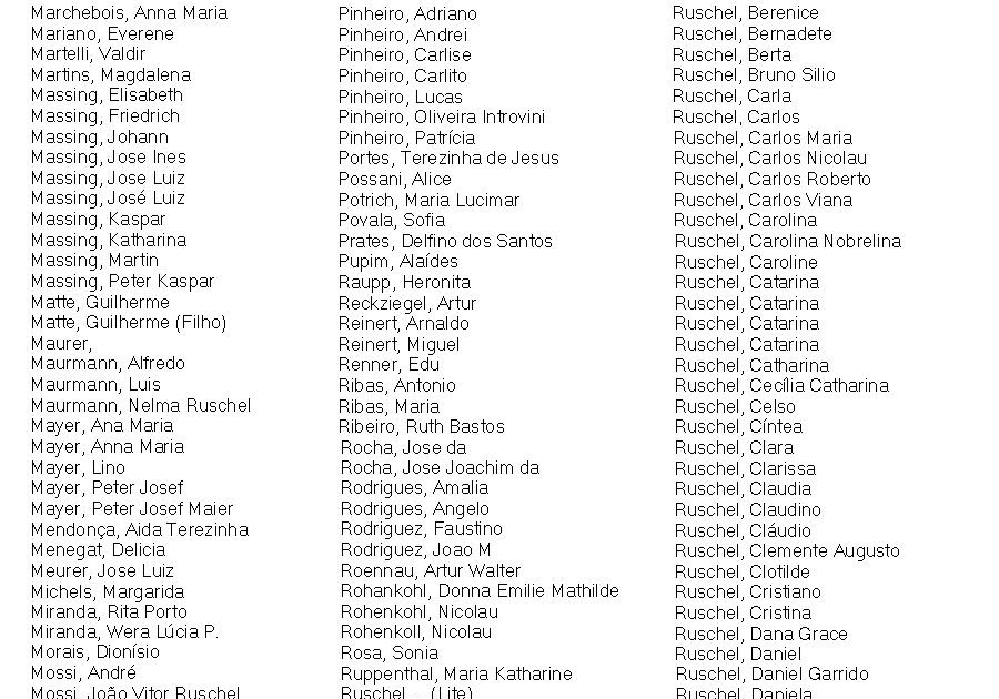 Ruschel & Heberle Sobrenomes e nomes M R