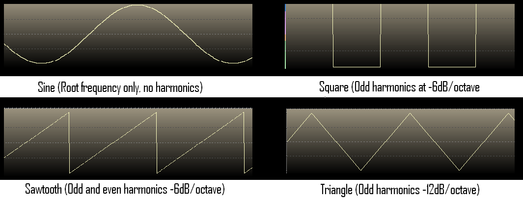 Soundscape Hazard Reproduction: Technical Sharing