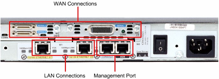 Cisco Tutorial