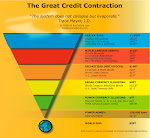The Great Credit Contraction