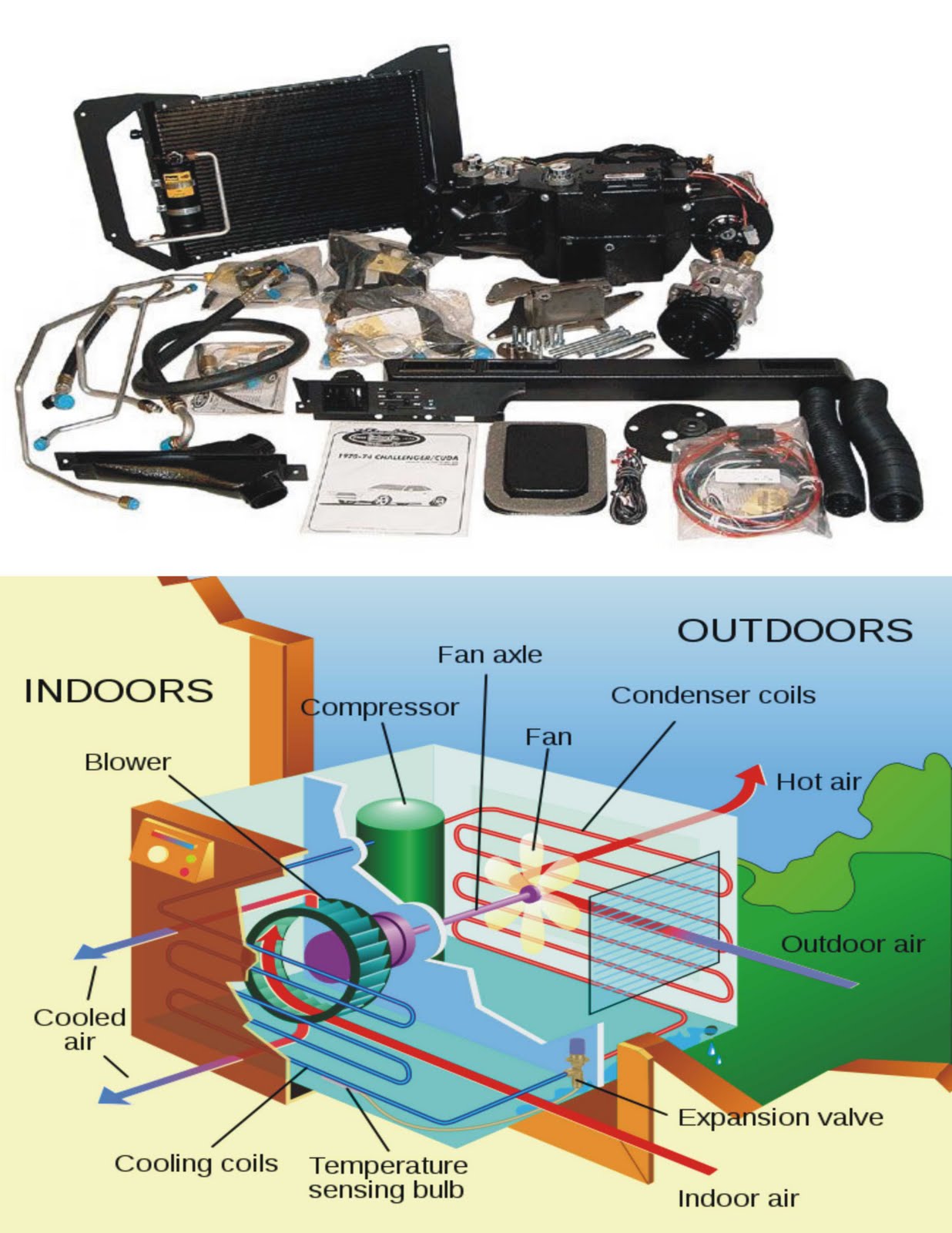 Electronics how the air conditioning system