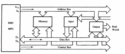 AJT- ENTERTAINMENT WORLD: 8085 Bus Structure: