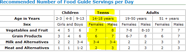 Food And Nutrition